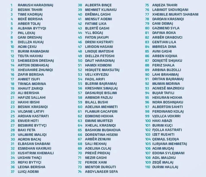 Ovo je lista AAK-a na izborima 28. decembra.