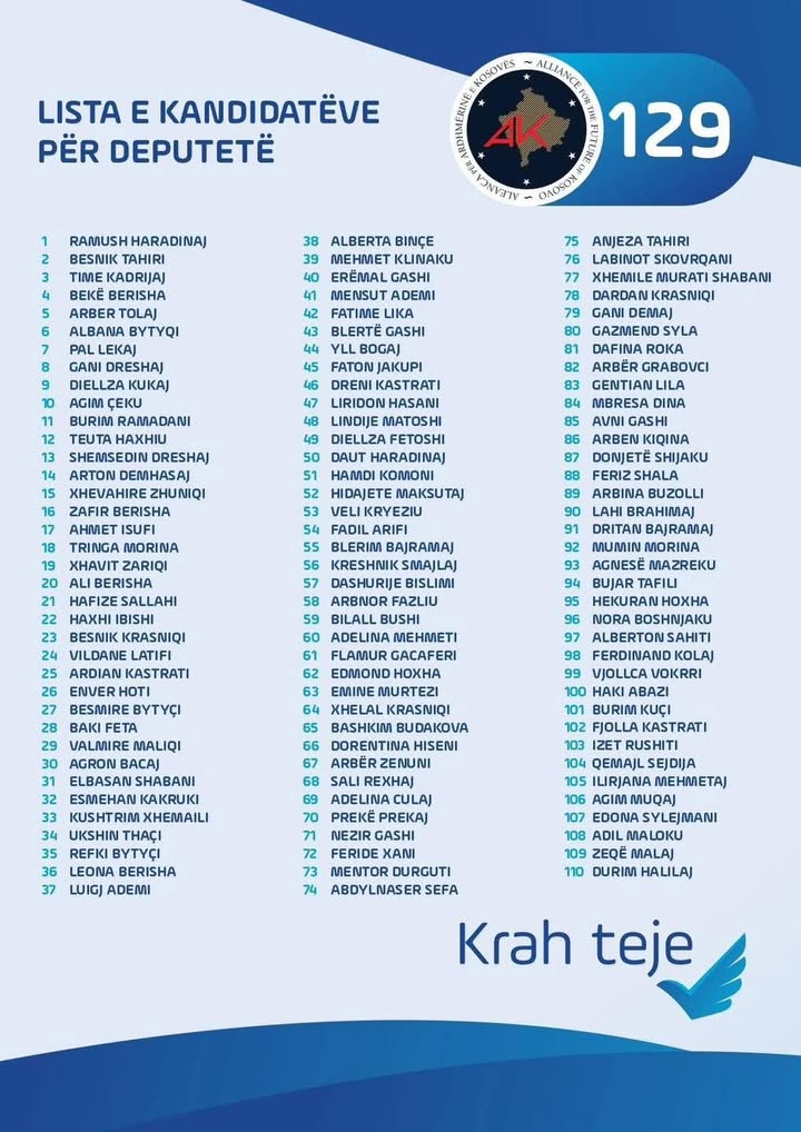 Ovo je lista AAK-a na izborima 28. decembra.