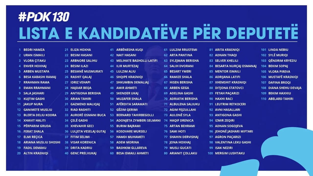 Ovo je lista PDK na izborima 28. decembra.