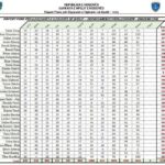 📊Gjykata e Apelit publikon raportin e punës për muajin nëntor 2025 Gjykata e Apelit ka publikuar raportin e punës për…