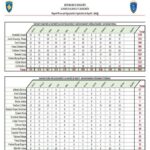 📊Gjykata e Apelit publikon raportin e punës për muajin nëntor 2025 Gjykata e Apelit ka publikuar raportin e punës për…