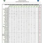 📊Gjykata e Apelit publikon raportin e punës për muajin nëntor 2025 Gjykata e Apelit ka publikuar raportin e punës për…