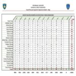 📊Gjykata e Apelit publikon raportin e punës për muajin nëntor 2025 Gjykata e Apelit ka publikuar raportin e punës për…