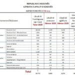 Apelacioni sud objavljuje radni izveštaj za novembar 2025. Apelacioni sud je objavio izveštaj o radu o…