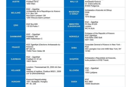 To su adrese poštanskih sandučića u 23 države za registrovane birače izvan Kosova za glasanje preko pošte I …