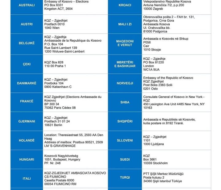 To su adrese poštanskih sandučića u 23 države za registrovane birače izvan Kosova za glasanje preko pošte I …