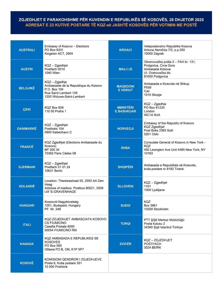 To su adrese poštanskih sandučića u 23 države za registrovane birače izvan Kosova za glasanje preko pošte I …