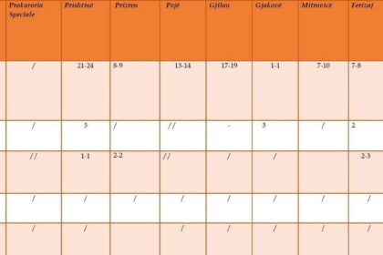 24-satni izveštaj državnog tužioca objavljuje javno mnjenje o osnivanju tužilaštva…