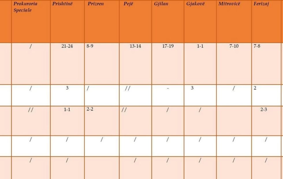 24-satni izveštaj državnog tužioca objavljuje javno mnjenje o osnivanju tužilaštva…