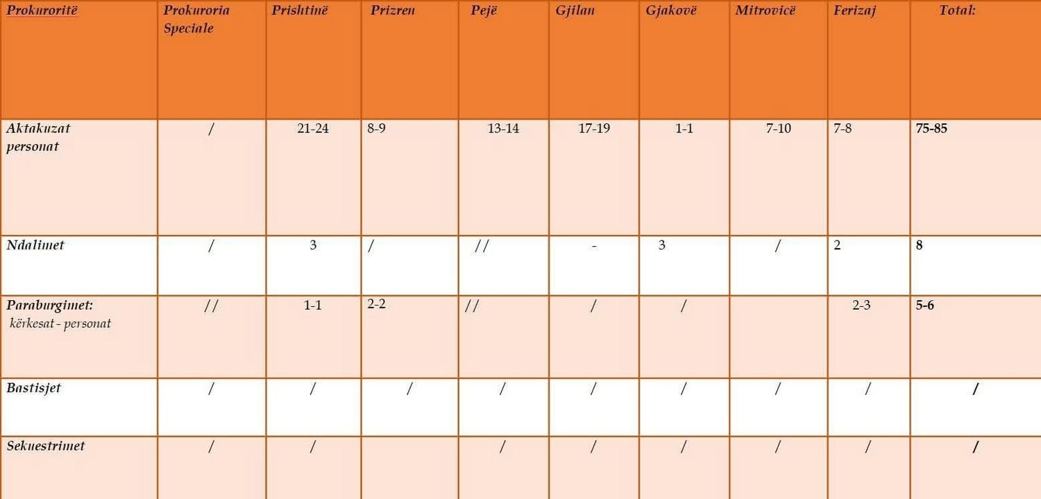 24-satni izveštaj državnog tužioca objavljuje javno mnjenje o osnivanju tužilaštva…