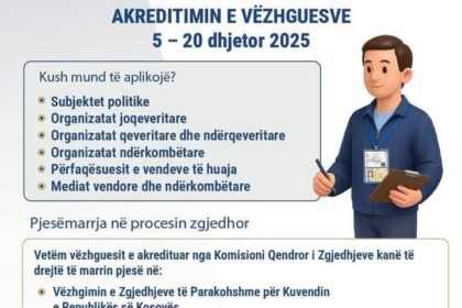 21. decembra 2025. godine, krajnji rok za online prijavu za odobravanje bespilotnih letelica je završen kroz platforme…