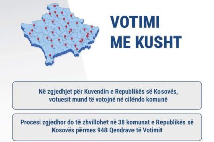 Izborni proces koji će se održati u 38 opština Republike Kosovo održaće se na 948 biračkih mesta.