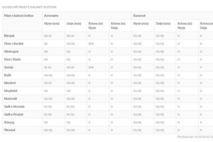 Dolazak prognanika — ovako je predstavljena situacija na graničnim tačkama!