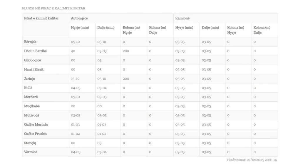 Dolazak prognanika — ovako je predstavljena situacija na graničnim tačkama!