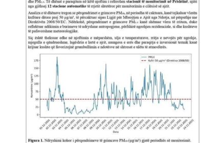 Upozorenje o stanju u pogledu kvaliteta vazduha na Kosovu