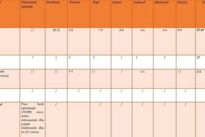 24-satni izveštaj državnog tužioca objavljuje javno mnjenje o osnivanju tužilaštva…