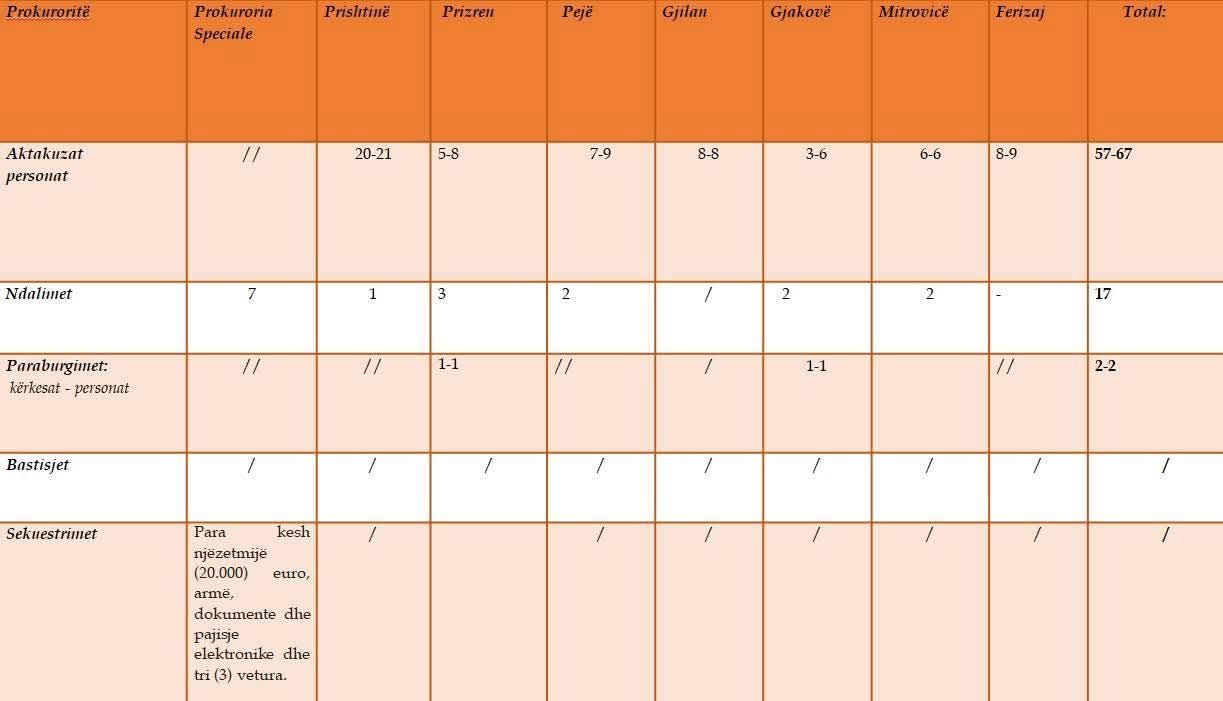 24-satni izveštaj državnog tužioca objavljuje javno mnjenje o osnivanju tužilaštva…