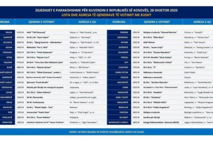 Glasanje sa uslovom na vanrednim izborima za Skupštinu Republike Kosovo 28. decembra 2025. godine, birači bi mogli…