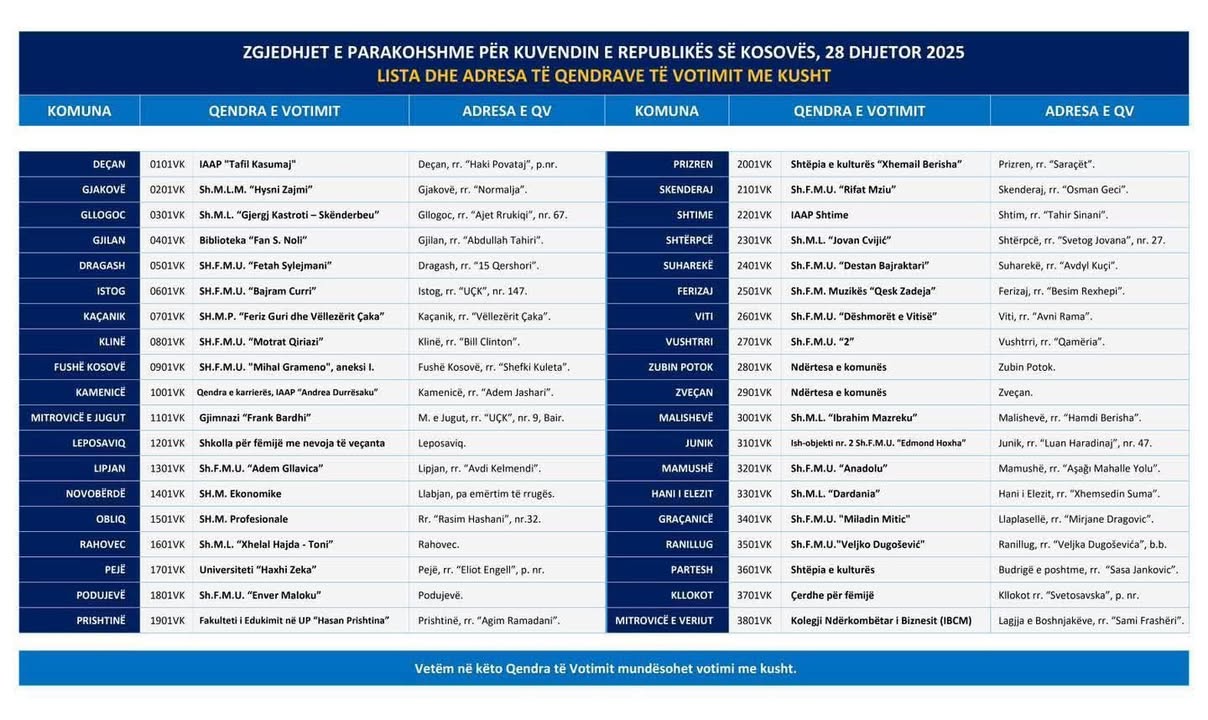 Glasanje sa uslovom na vanrednim izborima za Skupštinu Republike Kosovo 28. decembra 2025. godine, birači bi mogli…