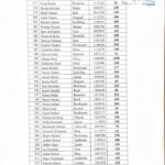 Komuna e Dragashit publikon listën e fermerëve përfitues të subvencioneve komunale Komuna e Dragashit ka publikuar li…