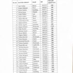 Komuna e Dragashit publikon listën e fermerëve përfitues të subvencioneve komunale Komuna e Dragashit ka publikuar li…