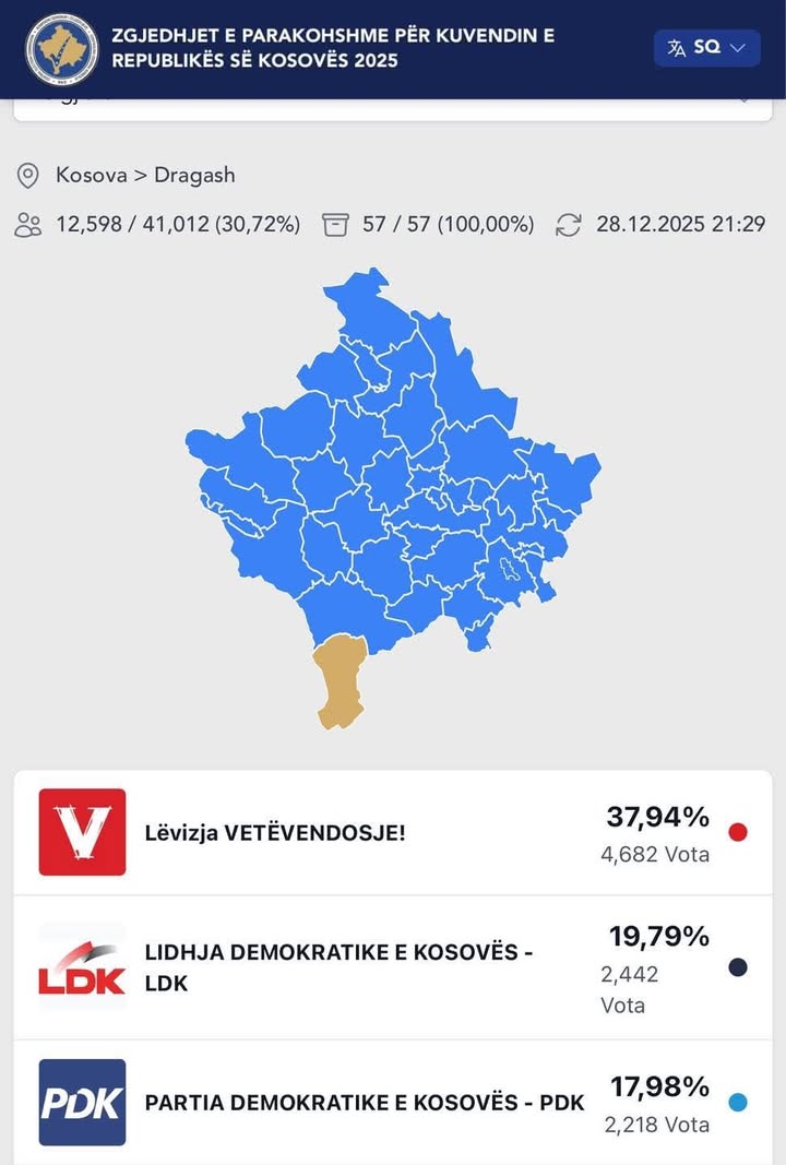 Broj glasova u Dragašu: prvi LVV, a zatim DSK i PDK završili proces brojanja glasova…