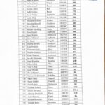 Komuna e Dragashit publikon listën e fermerëve përfitues të subvencioneve komunale Komuna e Dragashit ka publikuar li…