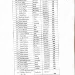 Komuna e Dragashit publikon listën e fermerëve përfitues të subvencioneve komunale Komuna e Dragashit ka publikuar li…