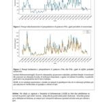 Njoftim mbi cilësinë e ajrit në Kosovë – Përditësim i situatës