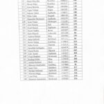 Komuna e Dragashit publikon listën e fermerëve përfitues të subvencioneve komunale Komuna e Dragashit ka publikuar li…