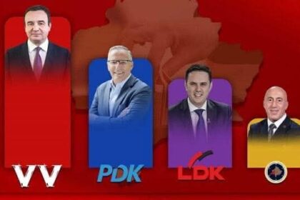 Izlazna anketa na T7: VV 43,5 odsto, PDK 23,6 odsto, DSK 15,9 odsto, AAK 7,2 odsto Danas su na Kosovu održani prevremeni deseti izbori…