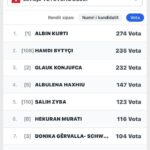 Përplasja Zyba–Bytyçi: Votat zbulojnë konfliktin e brendshëm në VV-në e Suharekës Pavarësisht fitores së Lëvizjes Vet…