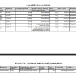 Agjencia Kundër Korrupsionit nis hetimin e pasurisë së Presidentes Vjosa Osmani Prishtinë, 5 janar 2026 – Agjencia Ku…