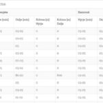 Kthimi i diasporës: Pritje deri në 1 orë e gjysmë në pikën kufitare të Merdarës Ka nisur kthimi i mërgimtarëve drejt …