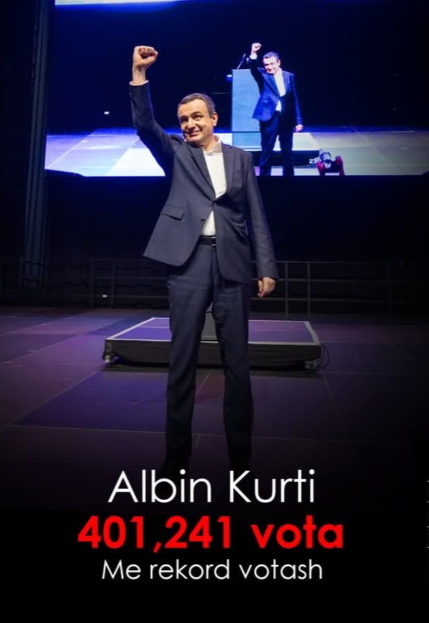 Kurti je oborila svoj lièni rekord sa preko 401 hiljada glasova šefom pokreta Vetevendosje i istovremeno premijerkom na dužnosti…