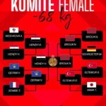 WKF Karate-1 Premier League – Stamboll Fillim fantastik i vitit për karatenë kosovare 🇽🇰 Garuesit e Kosovës kanë shën…