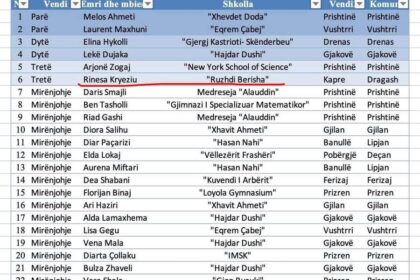 Još jedan važan uspeh dolazi iz mladosti i kome…