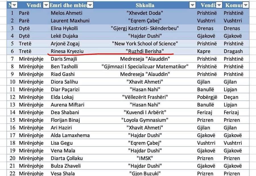 Još jedan važan uspeh dolazi iz mladosti i kome…