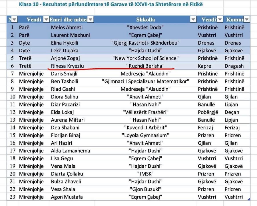 Još jedan važan uspeh dolazi iz mladosti i kome…