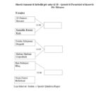 Komuna e Dragashit publikon axhendën e aktiviteteve për 18-vjetorin e Pavarësisë së Kosovës Në kuadër të shënimit të …