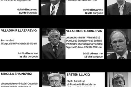 Tužilaštvo u Hagu zahteva 45 godina zatvora za svakog od bivših šefova OVK specijalizovanih tužilaca u Hagu…
