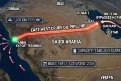 Arabia Saudite kishte parashikuar krizën – tubacioni i ndërtuar para 45 vitesh bëhet arteria kryesore energjetike