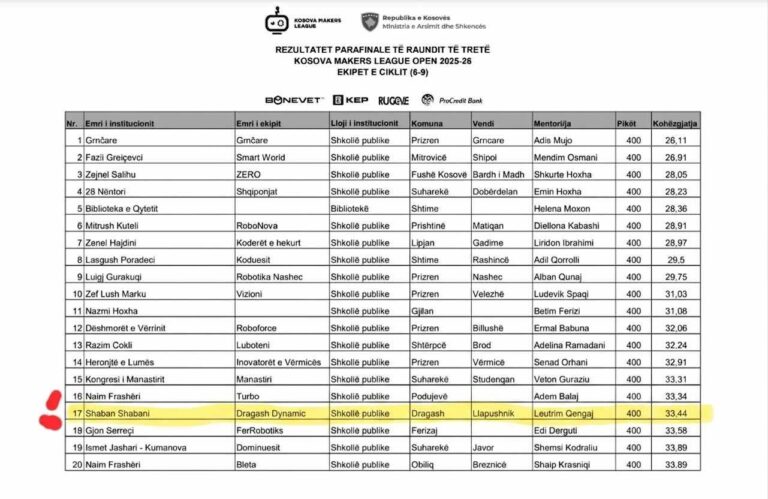 Facebook_creation_1274936895