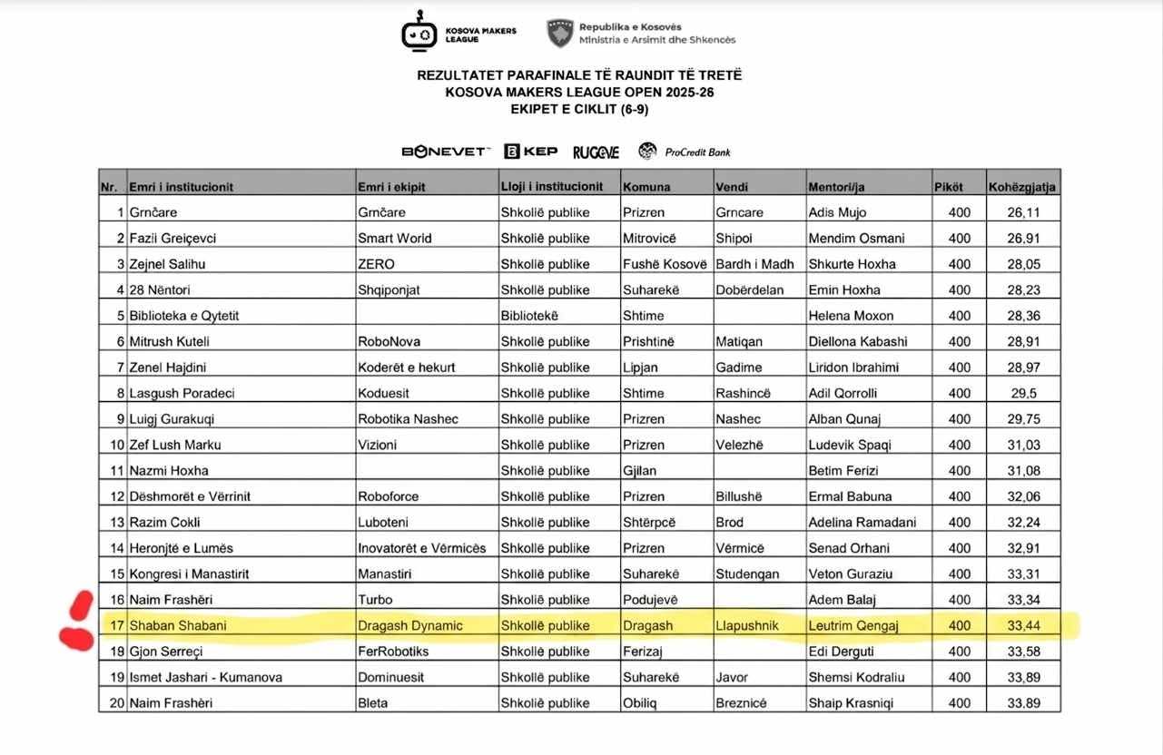 Facebook_creation_1274936895